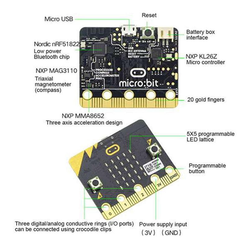 BBC Microbit Go Start Kit Micro:Bit BBC DIY Projects Programmable Learning Development Board with Protective Shell