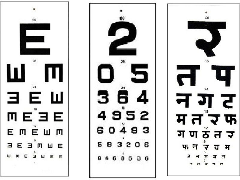 ASF UNIVERSAL Set Hindi, Number and E Chart Vision Test Chart  (Snellen)