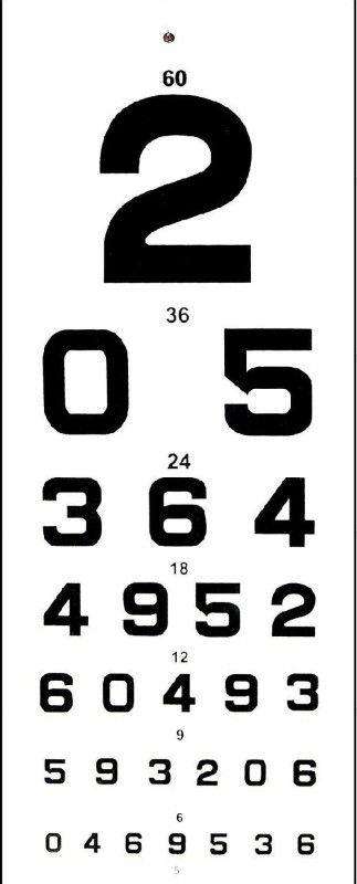 ASF UNIVERSAL Numberchart205 Vision Test Chart  (Golovin Sivtsev Table)